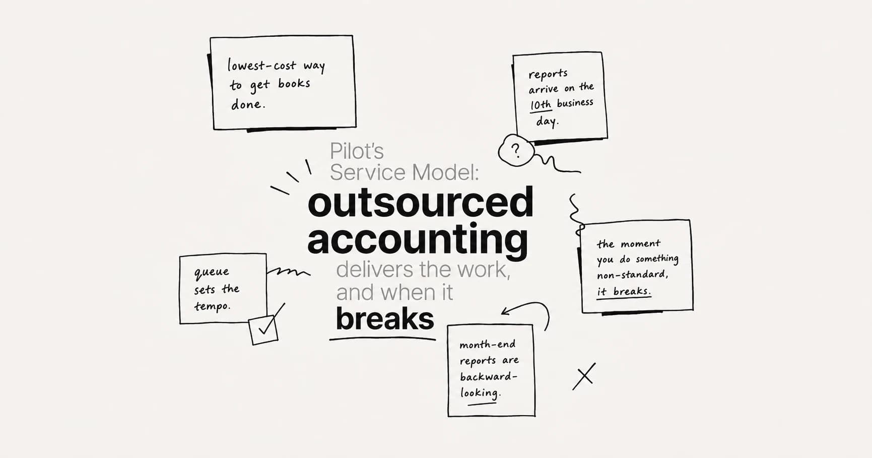 Pilot's Service Model: How Outsourced Accounting Delivers the Work, and When It Breaks